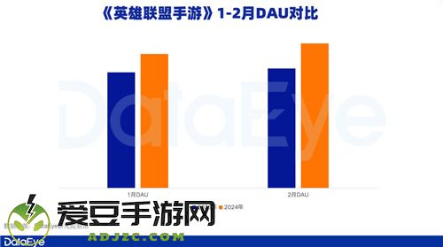 新一线梯队成增长引擎，腾讯游戏Q1表现值得期待