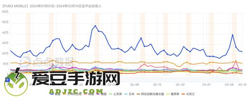 新一线梯队成增长引擎，腾讯游戏Q1表现值得期待
