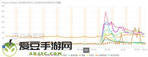 新一线梯队成增长引擎，腾讯游戏Q1表现值得期待
