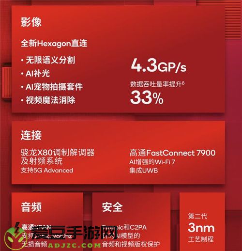 大型手游“帧数拉满” 骁龙8至尊版游戏表现强悍