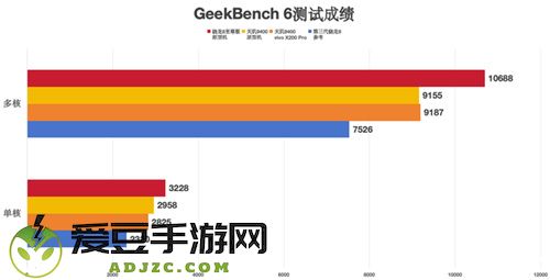 大型手游“帧数拉满” 骁龙8至尊版游戏表现强悍
