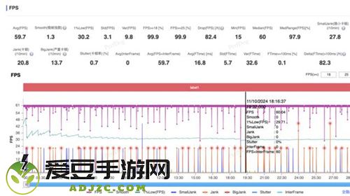 大型手游“帧数拉满” 骁龙8至尊版游戏表现强悍