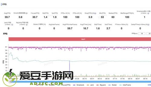 大型手游“帧数拉满” 骁龙8至尊版游戏表现强悍