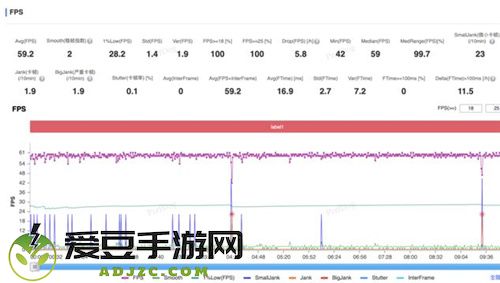 大型手游“帧数拉满” 骁龙8至尊版游戏表现强悍
