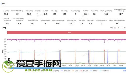 大型手游“帧数拉满” 骁龙8至尊版游戏表现强悍
