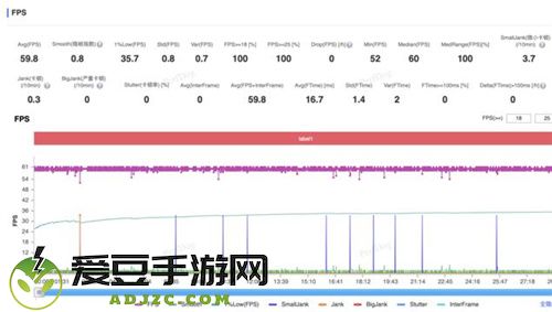 大型手游“帧数拉满” 骁龙8至尊版游戏表现强悍