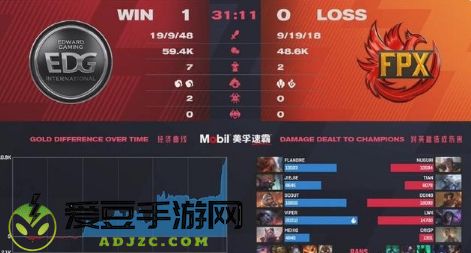 EDG和RNG要打复活赛啦！FPX出色发挥成功晋级