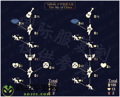 光遇12.10复刻先祖兑换表一览