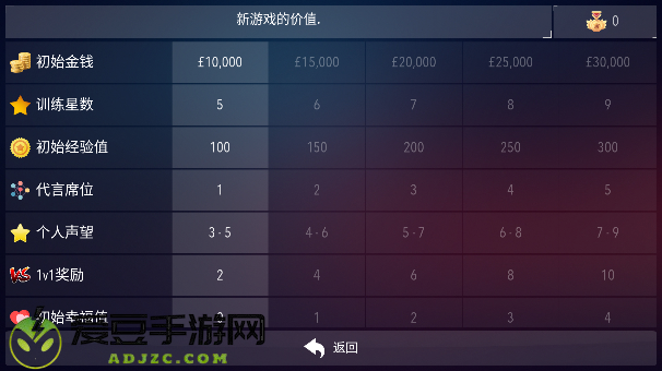 足球超级巨星2游戏无限金币版(Football Super 2)