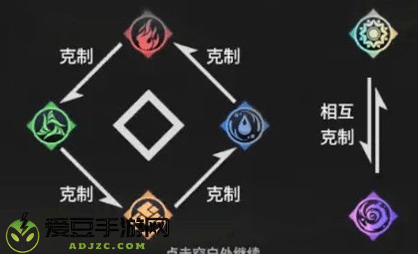 悠久之树属性克制关系一览