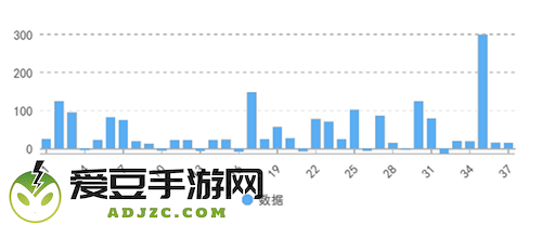 北方互娱 GS 服务公司确认参展 2023 ChinaJoy BTOB，期待您的莅临！